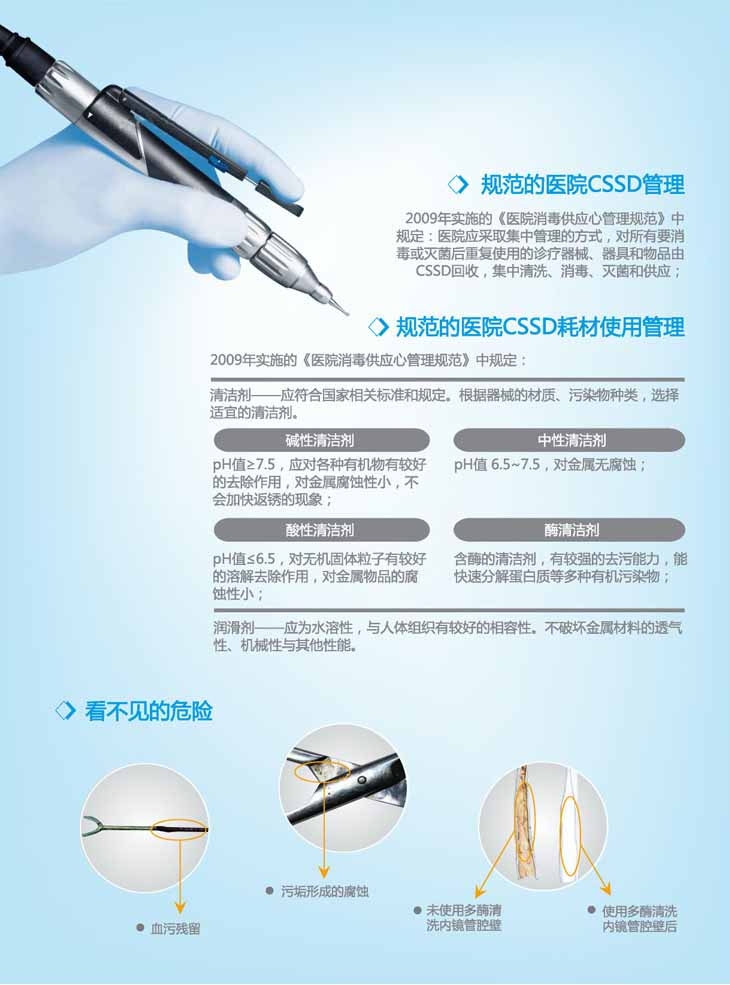 朗索醫用器械潤滑油(圖1)