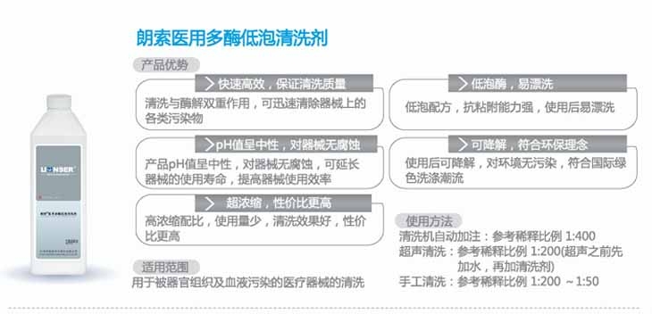 朗索醫用多酶低泡清洗劑(圖2)