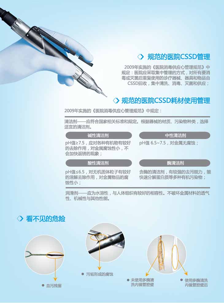 朗索醫用除銹劑(圖1)