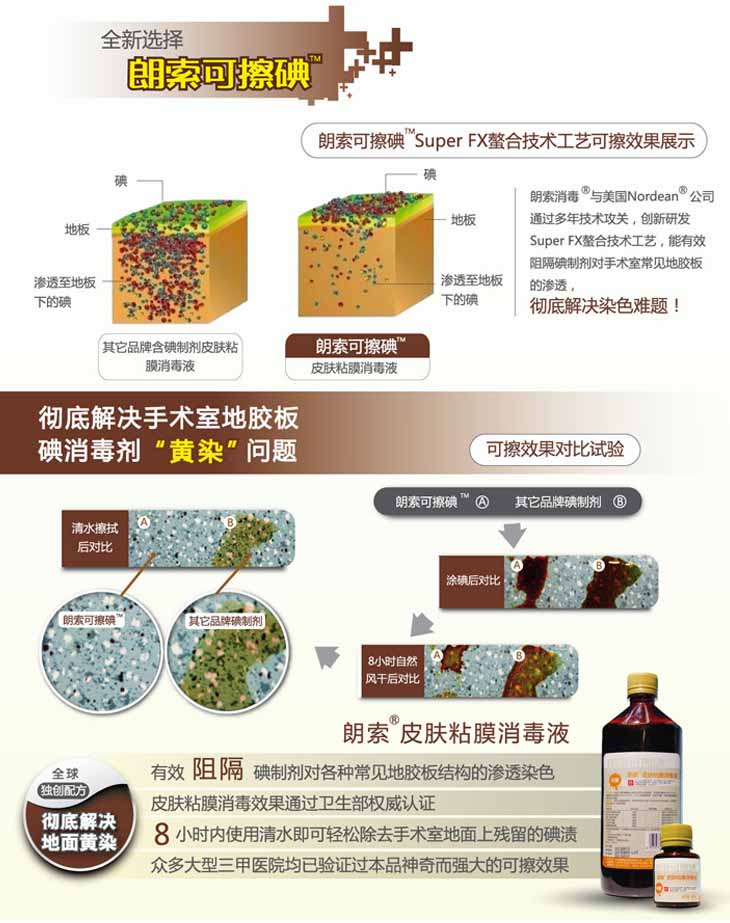 朗索可擦碘（皮膚粘膜消毒液）(圖3)