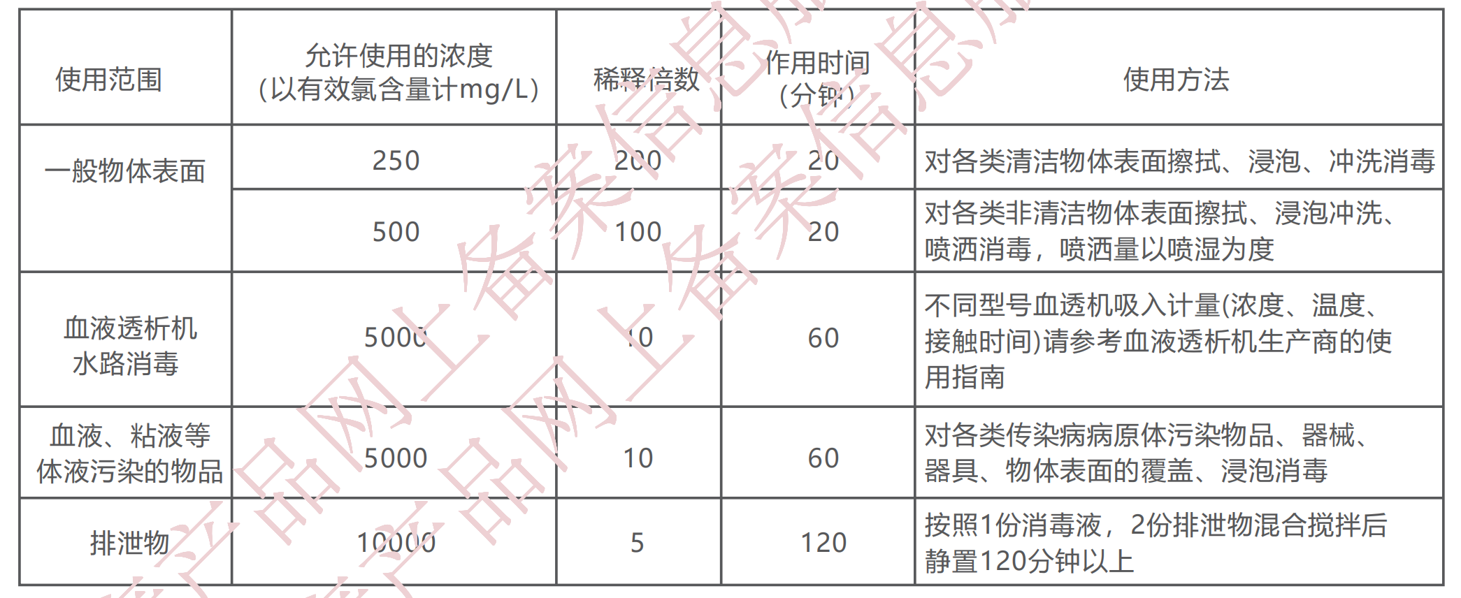 使用方法-朗索5%次氯酸鈉消毒液.png